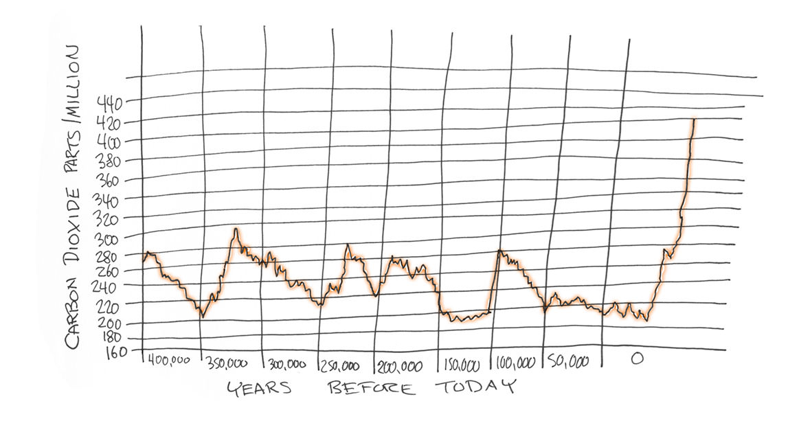 Coal Threatens Creation: Carbon Dioxide Impact
