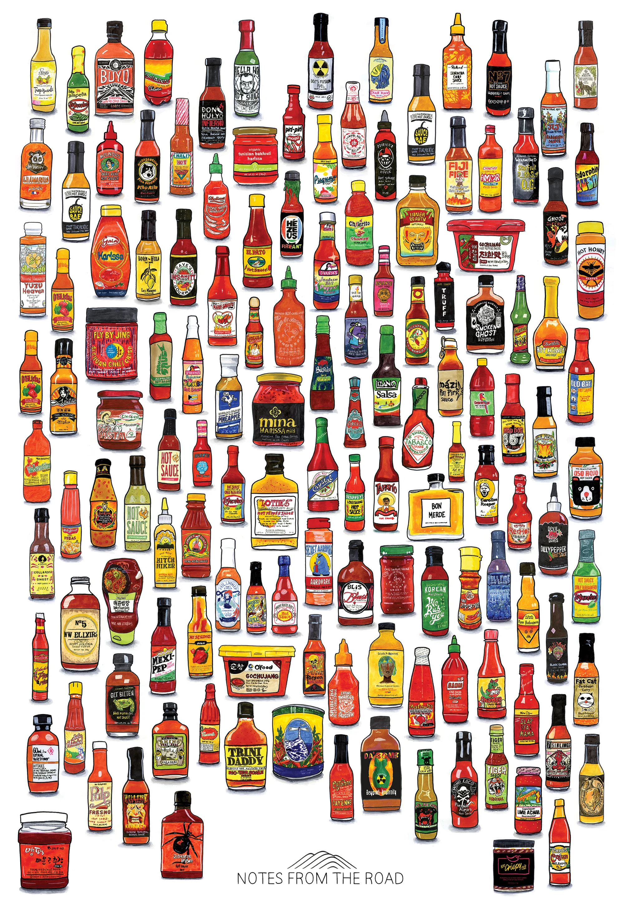 Hand-sketched chart of hot sauces from around the world, organized by type and Scoville rating, showing colorful bottle illustrations with names and origins.